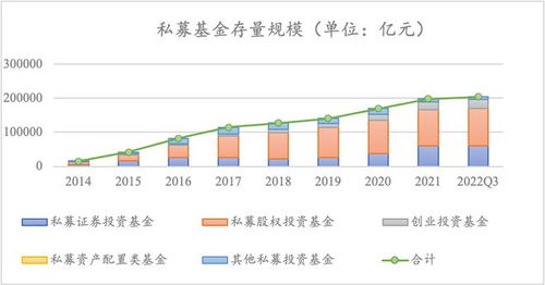 中國私募股權(quán)基金的現(xiàn)狀、格局與受托管理問題