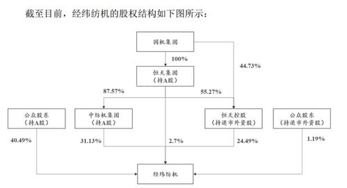 突如其來的退市危機 A股公司受托管理股權(quán)投資基金背后的警示