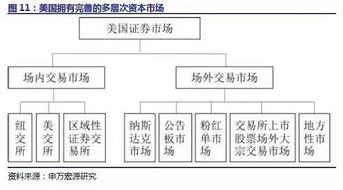 私募股權基金的發展現狀與受托管理實踐探析